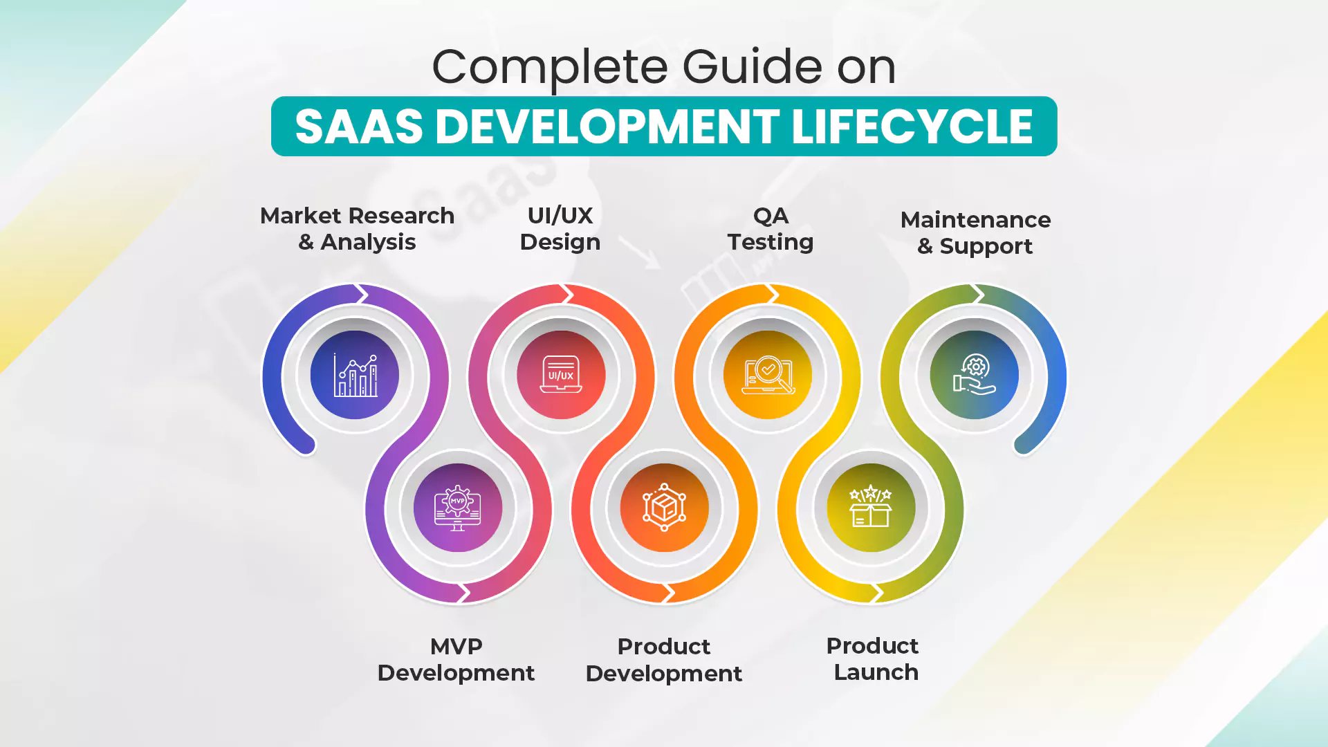 SaaS Application