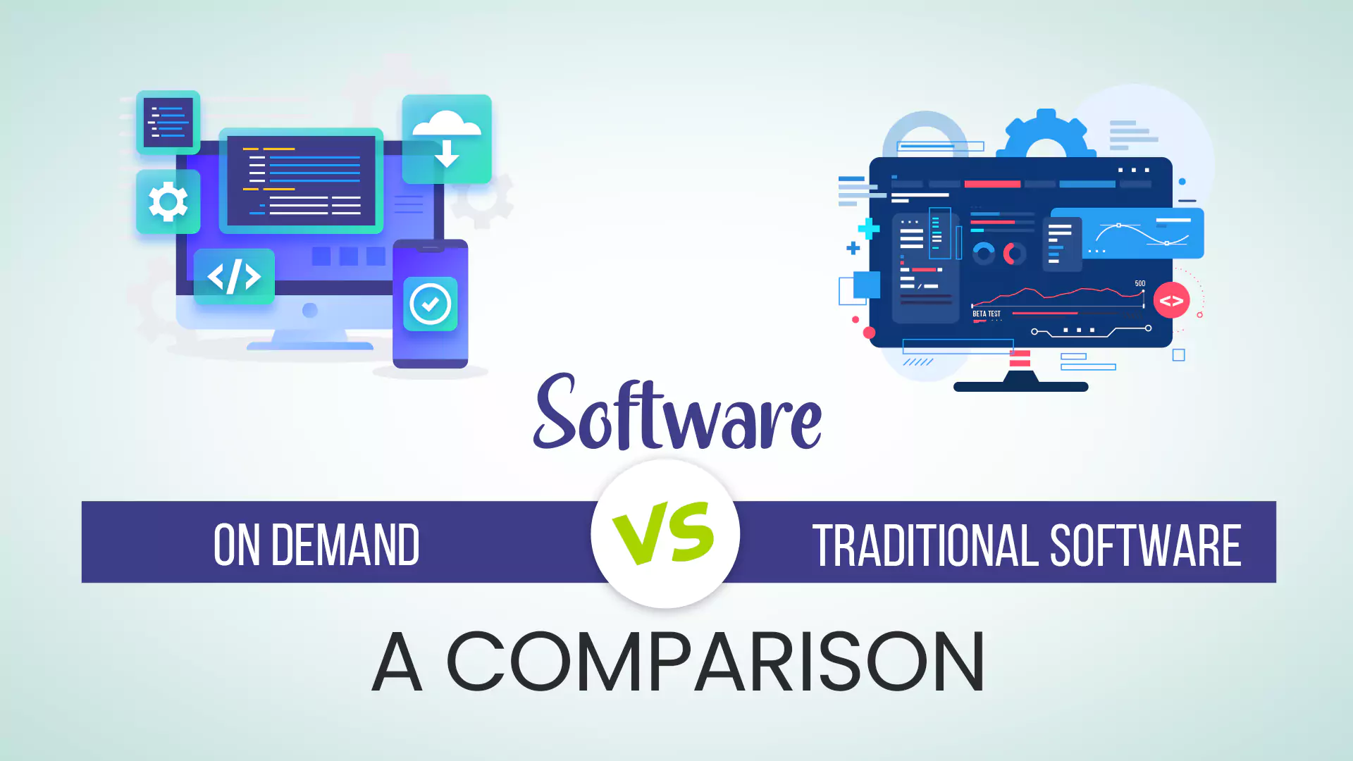 Software On Demand