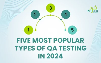 Five Most Popular Types of QA Testing in 2024