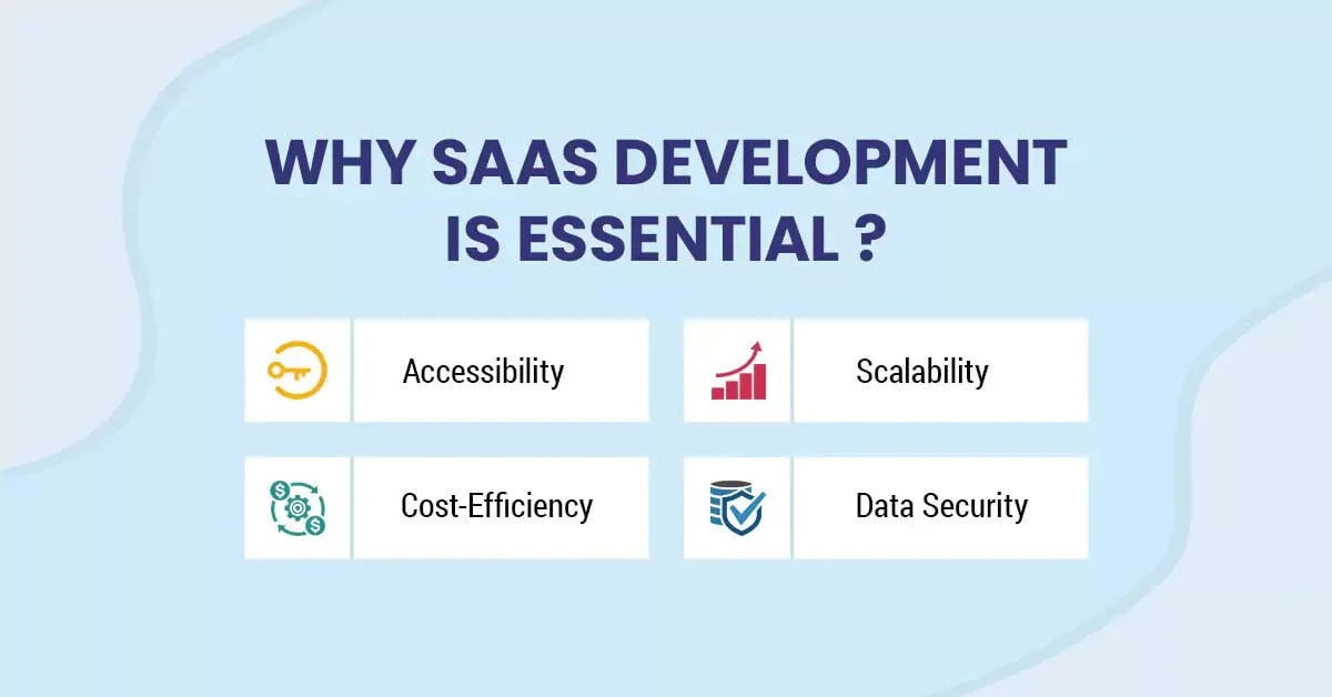 SaaS development applications 