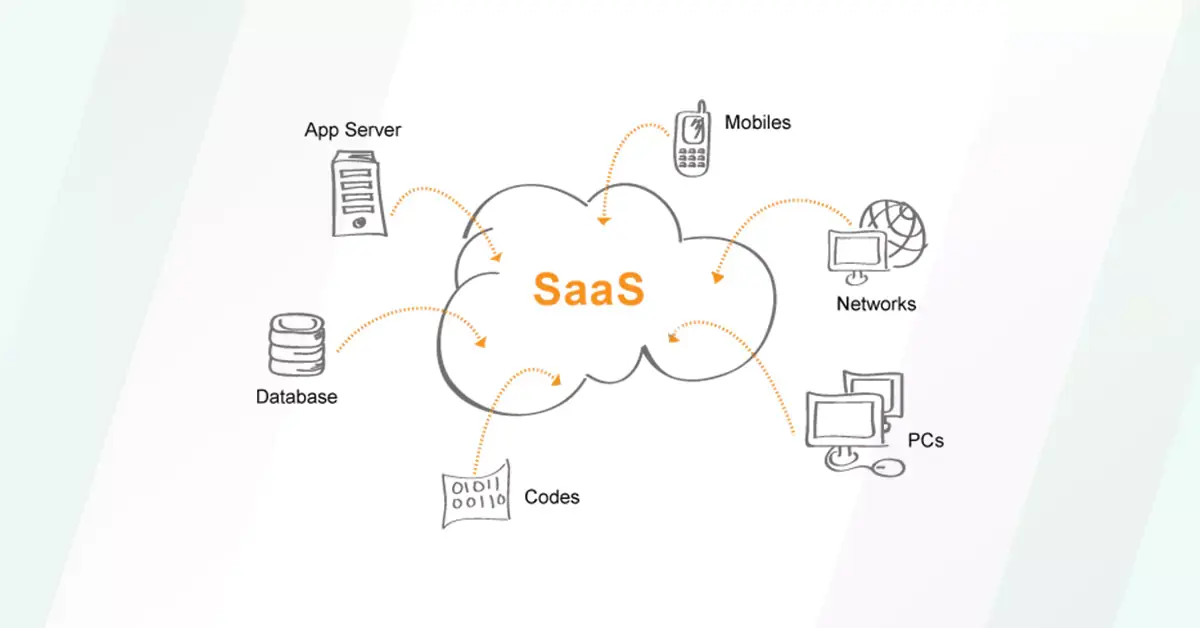 Saas model