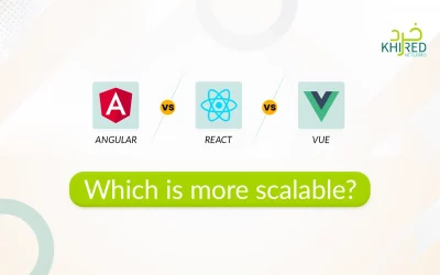 Angular vs React vs Vue js: Which is More Scalable?
