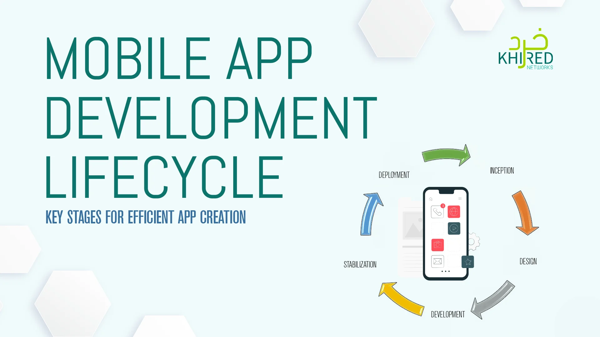 Mobile App Development Lifecycle