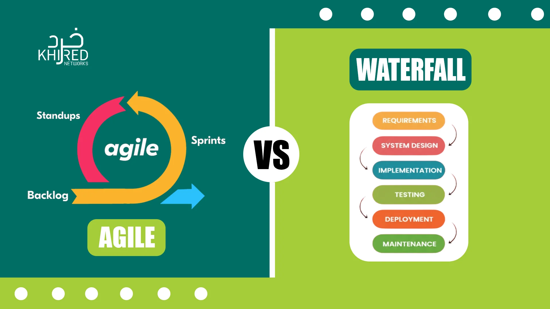 Waterfall vs Agile Methodology