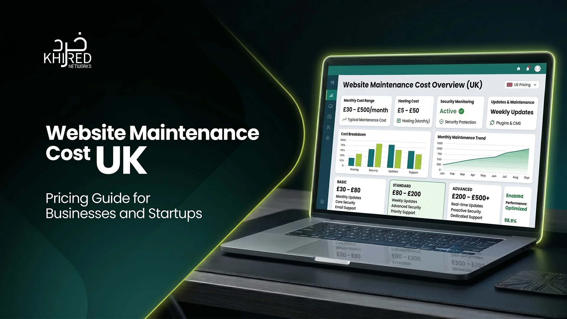 Website Maintenance Packages Cost in the UK