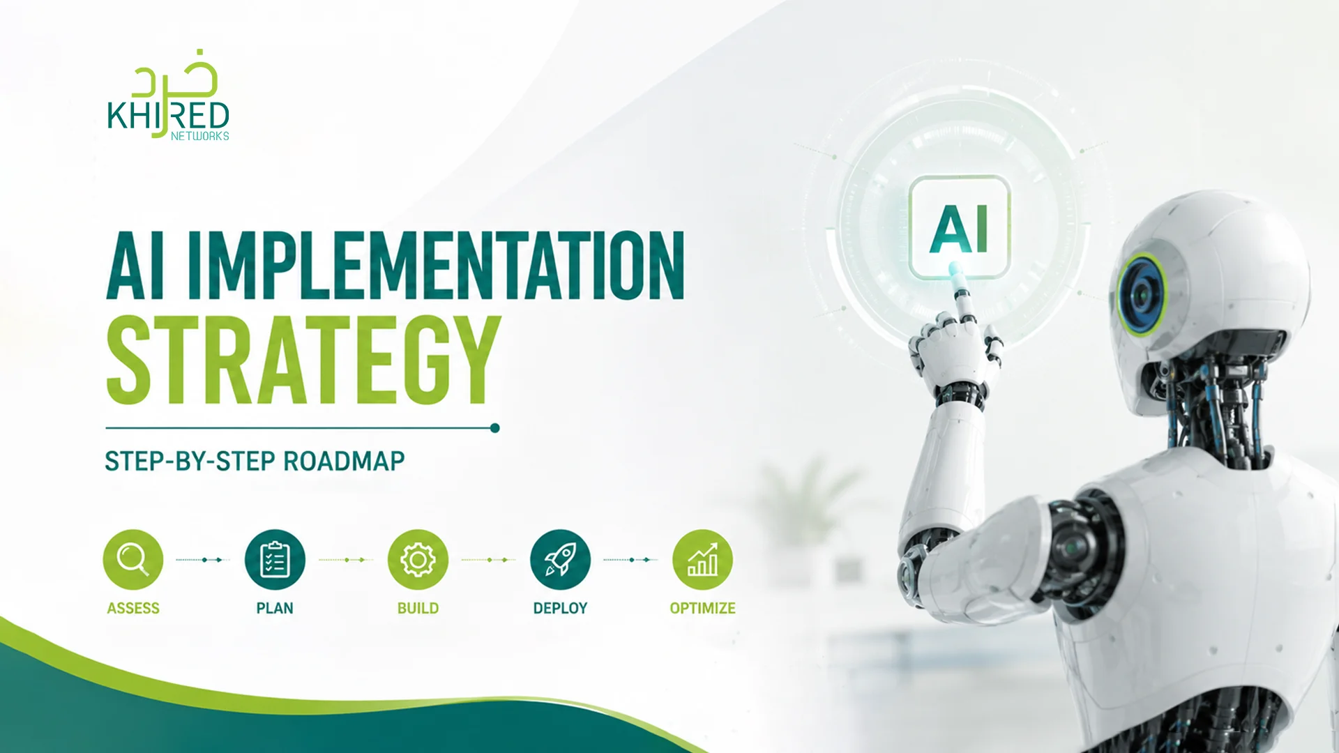 AI-Implementation-Strategy AI Implementation Strategy