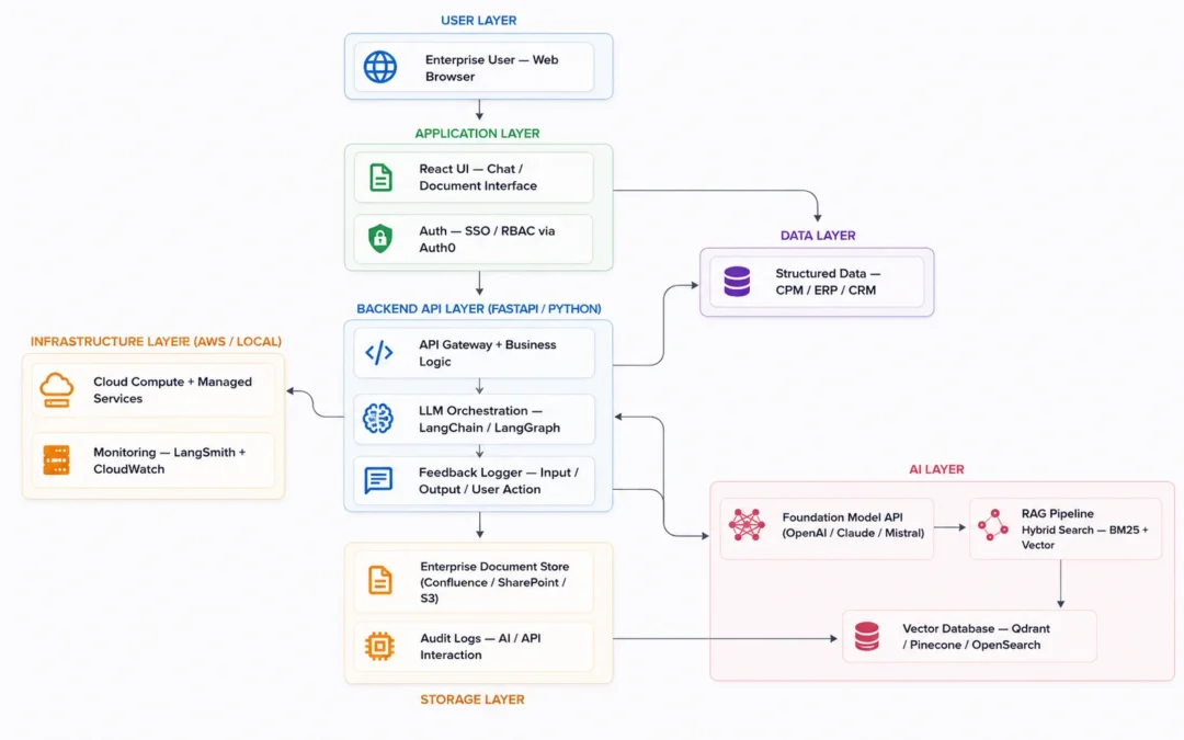 Agentic AI Development Lifecycle: Build Smarter AI Agents Step by Step