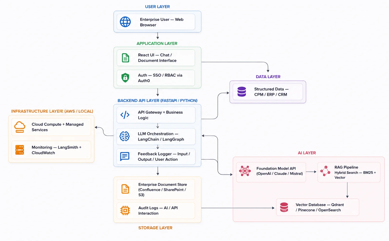 AI-MVP-Development-1024×635-1 agentic-ai-development-lifecycle