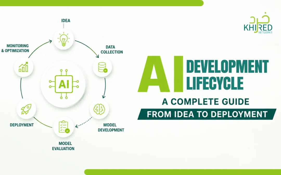 AI Development Lifecycle – A Complete Guide from Idea to Deployment