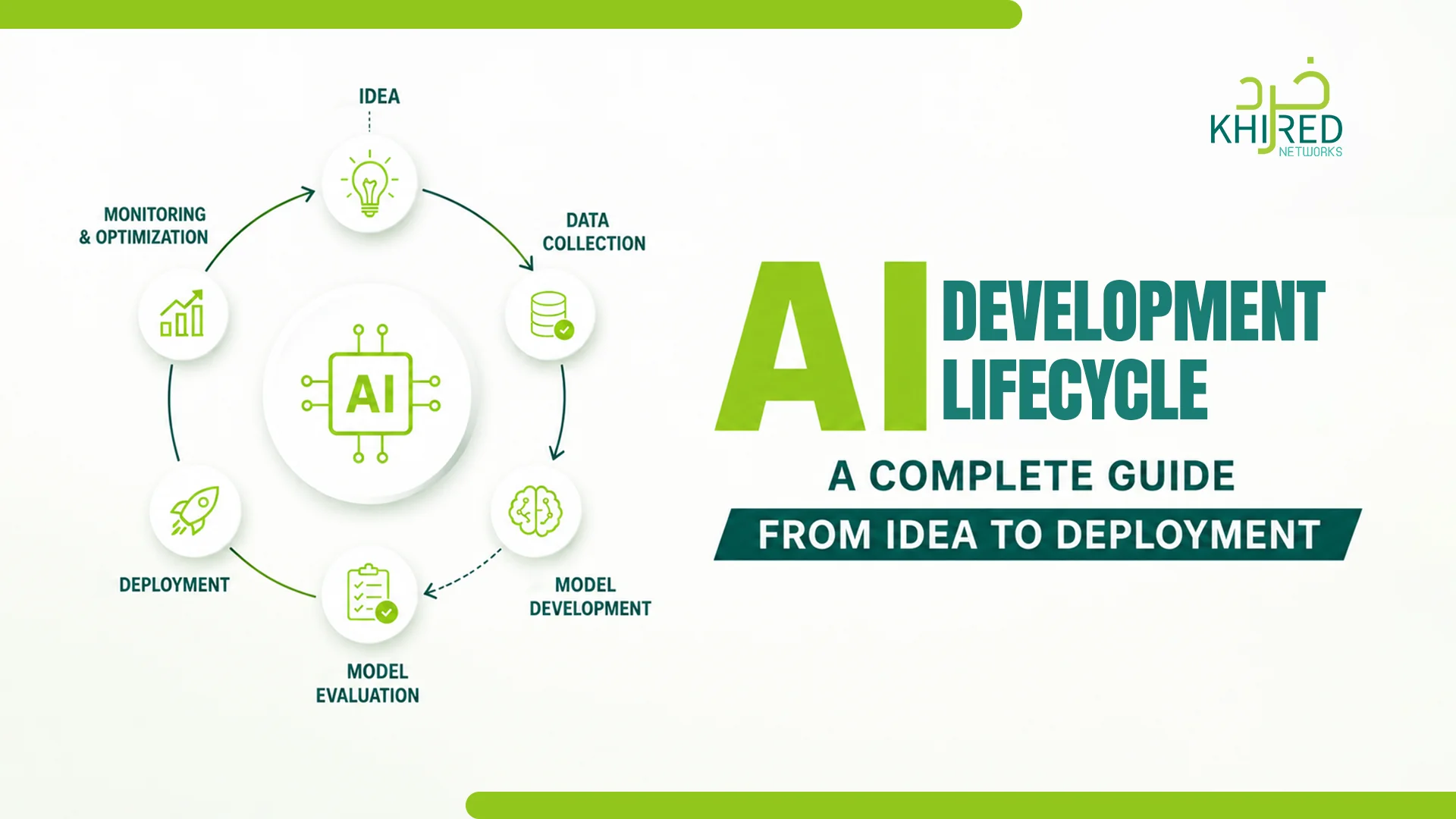 ai-development-life-cycle AI Development Lifecycle